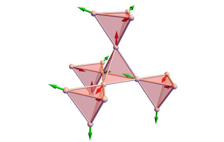Mise en évidence de la phase « liquide de spin » dans Tb2Ti2O7