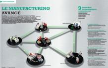 Le manufacturing avancé