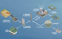 Le cycle du combustible nucléaire