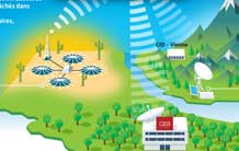 Détecter des essais nucléaires